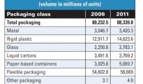 Russian packaging fair reflects recovery