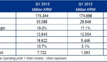 Key Financial Data