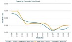 Local PE prices post increases in India, SEA Local PE prices post increases in India, SEA
