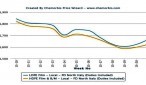 Spot PE prices turn up in Italy after 15 weeks Spot PE prices turn up in Italy after 15 weeks