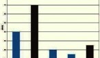 Sumitomo (SHI) Demag develops new injection molding machines with low noise pressure level Sumitomo (SHI) Demag develops new injection molding machines with low noise pressure level