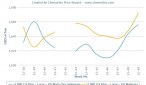 Local PP, PE prices rise in Southeast Asia on support from China Local PP, PE prices rise in Southeast Asia on support from China