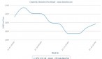 Import PVC demand returns after clarification of anti-dumping duties in India Import PVC demand returns after clarification of anti-dumping duties in India