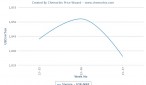 PVC prices soften due to subdued demand in SEA PVC prices soften due to subdued demand in SEA