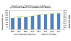 Global Molded Plastics Market is Expected to Reach 171.58 Million Tons in 2019: Transparency Market Research