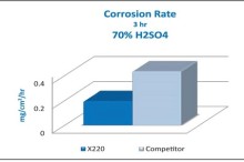 New Barrel Inlay For General-Purpose Molding And Extrusion Provides Enhanced Resistance To Wear And Corrosion
