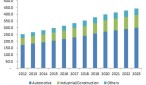 plastic polymer industry