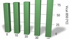 Players in SEA predicting further PVC increases for September