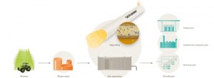 Evonik Industries_Grafik SEPURAN en Evonik Industries_Grafik SEPURAN en