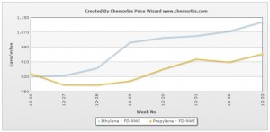 European producers talking of higher Sept monomer contracts European producers talking of higher Sept monomer contracts