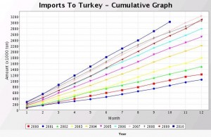 Turkey’s local PS market remains strong despite post-holiday silence Turkey’s local PS market remains strong despite post-holiday silence
