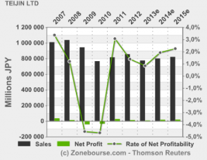 Teijin Chemicals’ Eleclear Transparent Conductive Film Achieves Rapid Growth since Last Year Teijin Chemicals’ Eleclear Transparent Conductive Film Achieves Rapid Growth since Last Year