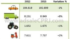 2013 European replacement tire market stabilizes after rough start