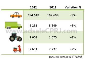 2013 European replacement tire market stabilizes after rough start