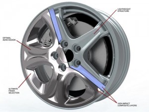 Metal/Plastic Car Wheel Boosts MPG Metal/Plastic Car Wheel Boosts MPG