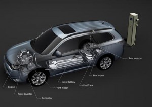 Lithium-Ion Batteries Overheated in Mitsubishi Vehicles Lithium-Ion Batteries Overheated in Mitsubishi Vehicles
