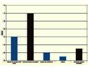 Sumitomo (SHI) Demag develops new injection molding machines with low noise pressure level Sumitomo (SHI) Demag develops new injection molding machines with low noise pressure level