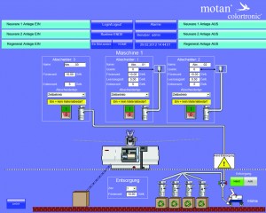 Equipment, systems and services based on comprehensive process understanding Equipment, systems and services based on comprehensive process understanding