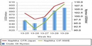 Global PP markets at a stalemate amid higher energy costs, poor demand Global PP markets at a stalemate amid higher energy costs, poor demand
