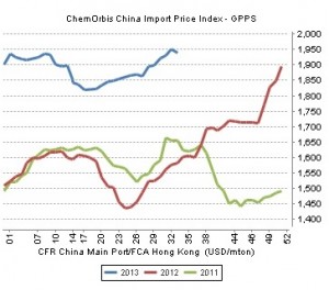Asian PS buyers hope for price relief as styrene retreats Asian PS buyers hope for price relief as styrene retreats