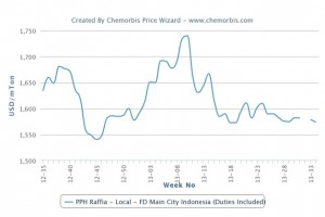 Indonesian polymer players complain of depreciating local currency Indonesian polymer players complain of depreciating local currency