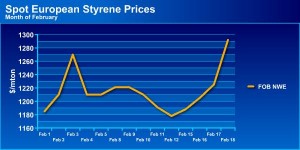 Spot ethylene, propylene prices track higher contracts in Europe Spot ethylene, propylene prices track higher contracts in Europe
