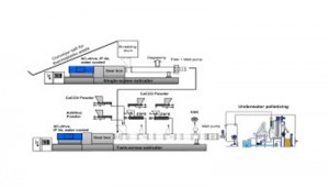 ARTEC and KraussMaffei Berstorff cooperates in recycling-compounding technology ARTEC and KraussMaffei Berstorff cooperates in recycling-compounding technology