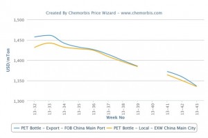 Asian PET prices down on lower costs, sufficient supply Asian PET prices down on lower costs, sufficient supply