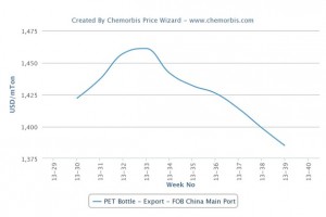 Import PET prices decline in Mediterranean markets Import PET prices decline in Mediterranean markets