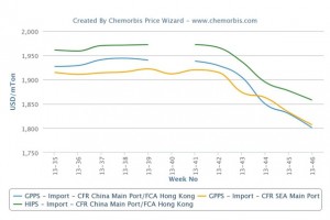 Asian PS markets are softer on persistently sluggish demand Asian PS markets are softer on persistently sluggish demand