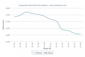Asian PS markets are softer on persistently sluggish demand Asian PS markets are softer on persistently sluggish demand
