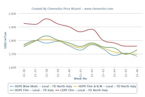 Italian PE market sees divergent pricing policies on supply constraints Italian PE market sees divergent pricing policies on supply constraints