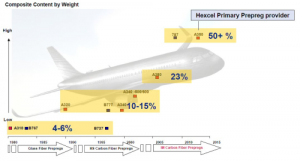 The top 5 Reinforced Plastics feature stories of 2013 The top 5 Reinforced Plastics feature stories of 2013