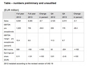 Change of competitive environment leads to impairment in Q4 2013 Change of competitive environment leads to impairment in Q4 2013