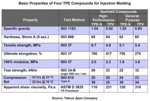 New Sarlink Compounds from Teknor Apex Expand Economic and Performance Options for Automotive Manufacturers New Sarlink Compounds from Teknor Apex Expand Economic and Performance Options for Automotive Manufacturers