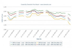 More local PP, PE prices emerge lower in Malaysia, Indonesia More local PP, PE prices emerge lower in Malaysia, Indonesia