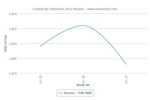 PVC prices soften due to subdued demand in SEA PVC prices soften due to subdued demand in SEA