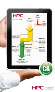 Reducing Costs by Recovering Energy from Compressors Reducing Costs by Recovering Energy from Compressors