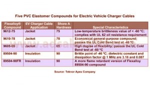Teknor Apex to introduce new Flexalloy 9612-75 PVC elastomer at Wire 2014 Teknor Apex to introduce new Flexalloy 9612-75 PVC elastomer at Wire 2014