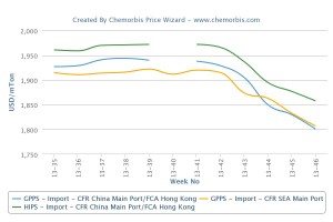 Asian PS markets weaken on thin demand, softer feedstocks