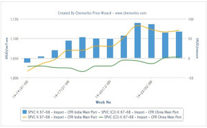 Chinese PVC sellers turn to exports on disappointing local demand