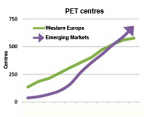 European PET market remains firm, new capacities awaited
