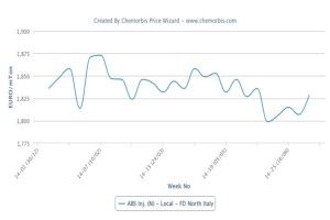 European ABS gains ground, Asian cargoes hold steady in Italy
