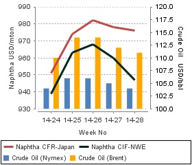 Energy markets move lower