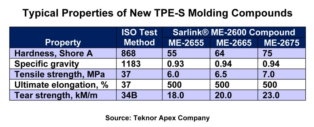 New TPE-S Molding Compounds Exhibit Better Cost-Performance than Standard TPE-S for Automotive Window Encapsulation