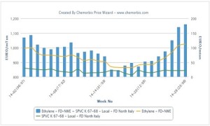 European PVC suppliers seek to maintain prices in August