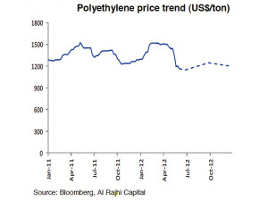 Middle Eastern producers reveal August prices to Turkey and Egypt