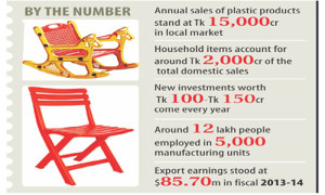 Product varieties raise demand for plastic goods