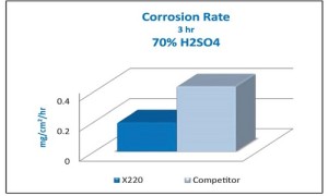 New Barrel Inlay For General-Purpose Molding And Extrusion Provides Enhanced Resistance To Wear And Corrosion