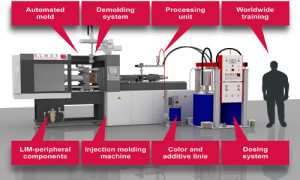 Plastics Machinery News